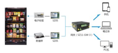 順舟智能推出智慧便利店物聯網解決方案，以智能網絡設備賦能新經濟