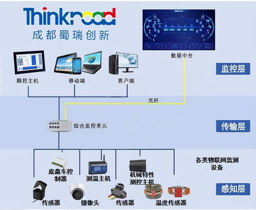 煤炭行業(yè)智能配電室一鍵順控的實(shí)現(xiàn)路徑與智能網(wǎng)絡(luò)設(shè)備應(yīng)用