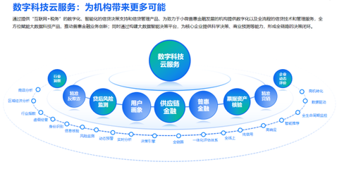 百望云榮獲“新華信用金蘭杯”ESG優秀案例，以數字技術全面賦能企業綠色數字化轉型
